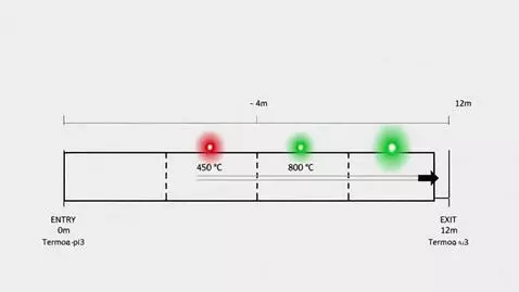 AI Video from prompt: Scene: Schematic animation of a thermocouple mov