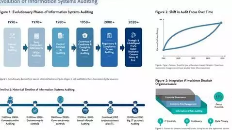 AI Video from prompt: Evolution of Information Systems Auditing (Enhan