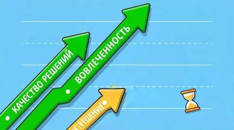 AI Video from prompt: The arrows grow, the hourglass icon spins, the g