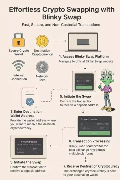 swap ANY crypto on ANY chain to any OTHER crypto on any OTHE... by drtrichome
